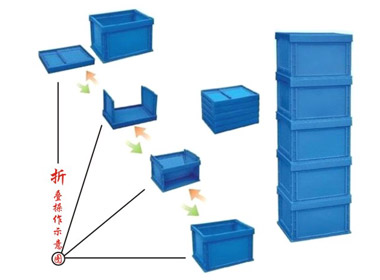 折疊周轉(zhuǎn)箱